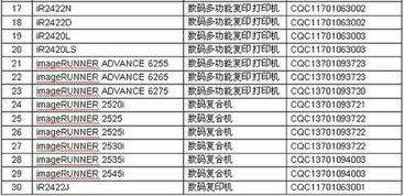 佳能產品入選節能產品技術服務目錄，引領綠色創新