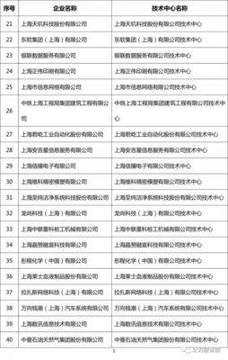 官宣 恭喜上海眾力投資發(fā)展榮獲市級企業(yè)技術(shù)中心，譜寫上海技術(shù)服務(wù)新篇章